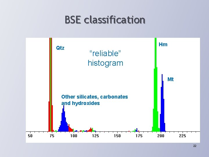 BSE classification Qtz Hm “reliable” or Cumulative “full” histogram Mt Other silicates, carbonates and