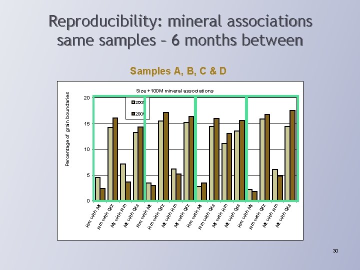 ith Mt w ith th wi z Qt Hm z Qt Mt z Qt