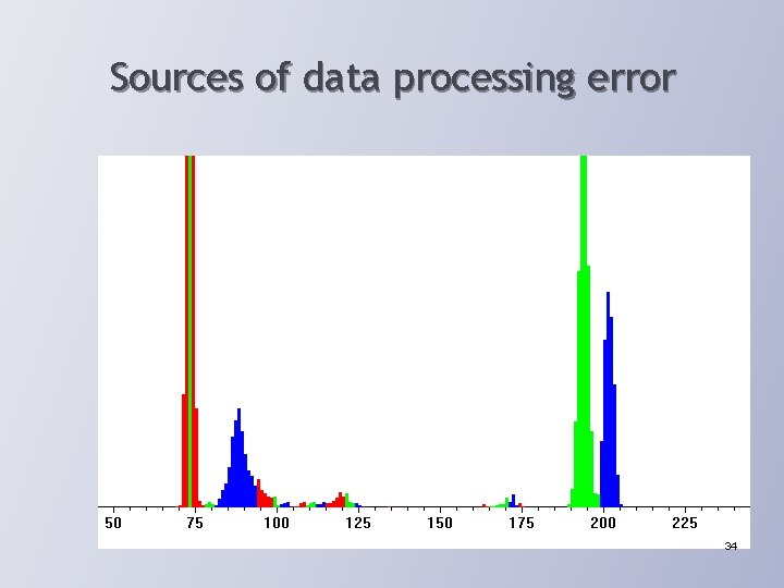 Sources of data processing error 34 