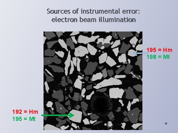 Sources of instrumental error: electron beam illumination 195 = Hm 198 = Mt 192