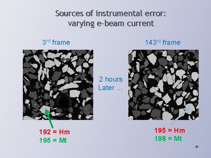 Sources of instrumental error: varying e-beam current 3 rd frame 143 rd frame 2