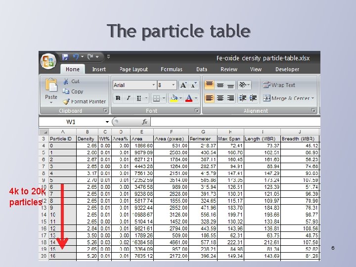 The particle table 4 k to 20 k particles 6 