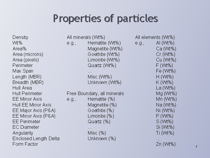 Properties of particles Density Wt% Area (microns) Area (pixels) Perimeter Max Span Length (MBR)