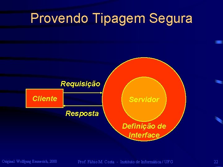 Provendo Tipagem Segura Requisição Cliente Servidor Resposta Definição de Interface Original: Wolfgang Emmerich, 2000