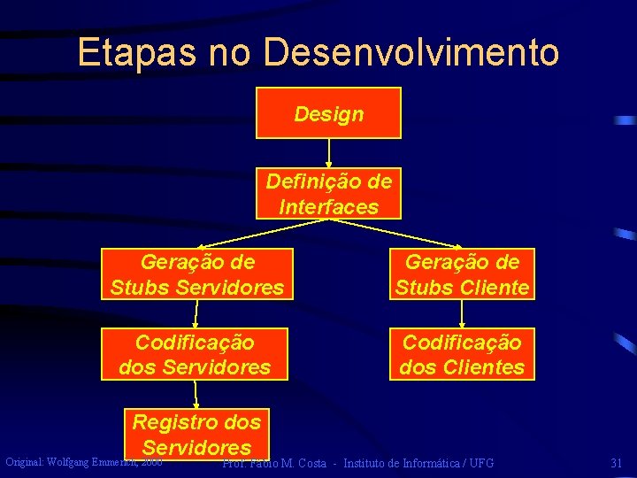 Etapas no Desenvolvimento Design Definição de Interfaces Geração de Stubs Servidores Geração de Stubs