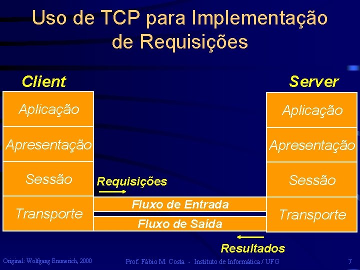 Uso de TCP para Implementação de Requisições Client Server Aplicação Apresentação Sessão Transporte Sessão