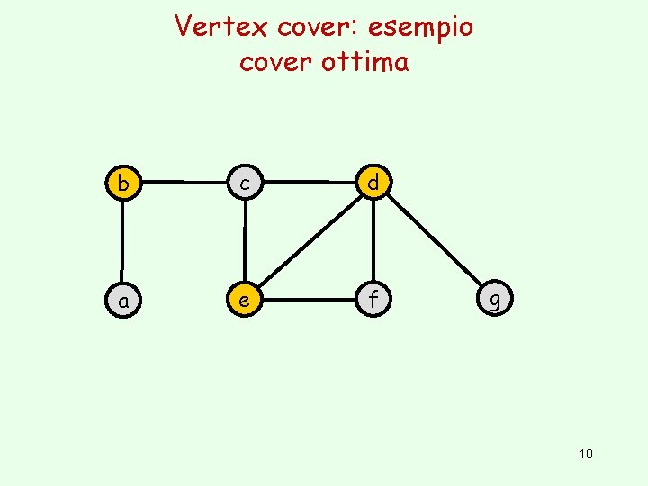 Vertex cover: esempio cover ottima b c d a e f g 10 