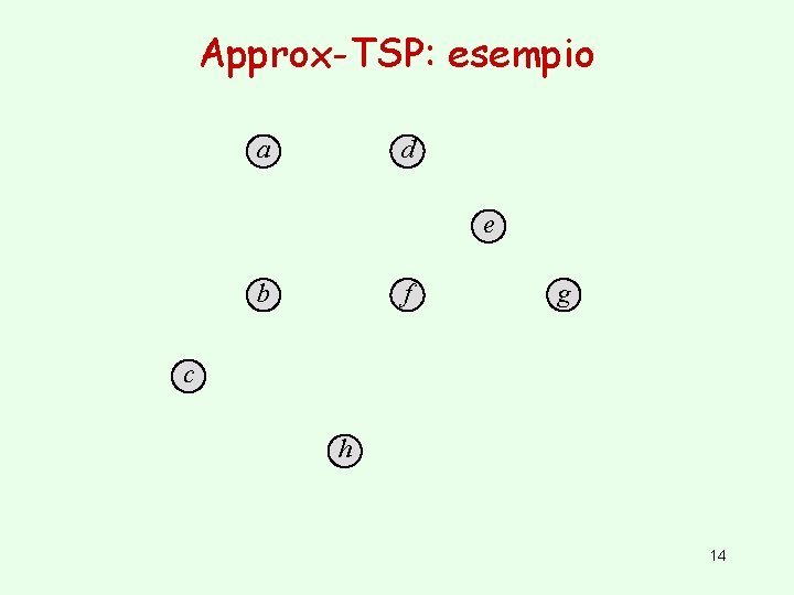 Approx-TSP: esempio a d e b f g c h 14 