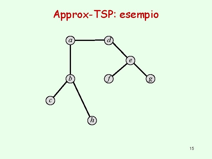 Approx-TSP: esempio a d e b f g c h 15 