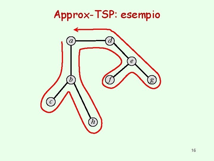 Approx-TSP: esempio a d e b f g c h 16 