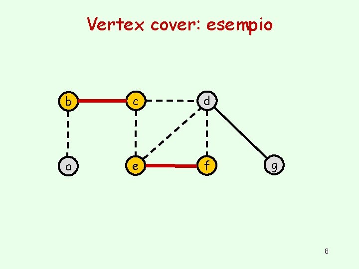 Vertex cover: esempio b c d a e f g 8 