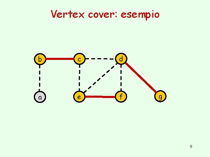 Vertex cover: esempio b c d a e f g 9 