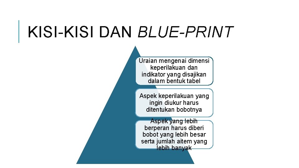 KISI-KISI DAN BLUE-PRINT Uraian mengenai dimensi keperilakuan dan indikator yang disajikan dalam bentuk tabel