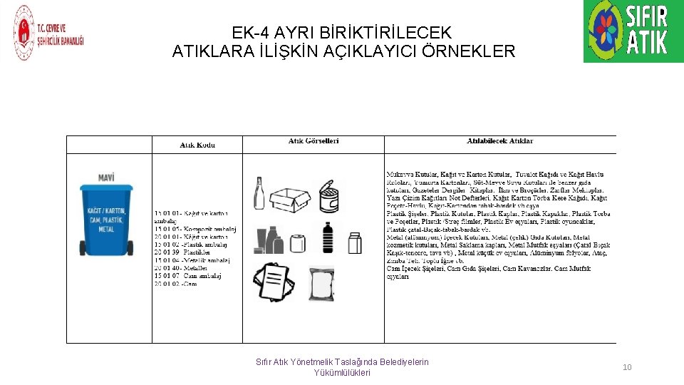 EK-4 AYRI BİRİKTİRİLECEK ATIKLARA İLİŞKİN AÇIKLAYICI ÖRNEKLER Sıfır Atık Yönetmelik Taslağında Belediyelerin Yükümlülükleri 10