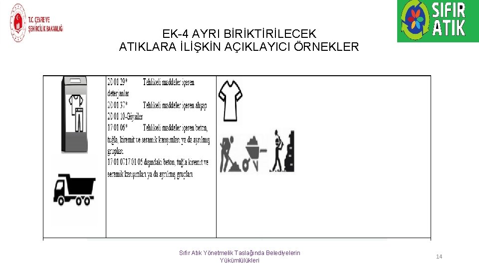 EK-4 AYRI BİRİKTİRİLECEK ATIKLARA İLİŞKİN AÇIKLAYICI ÖRNEKLER Sıfır Atık Yönetmelik Taslağında Belediyelerin Yükümlülükleri 14