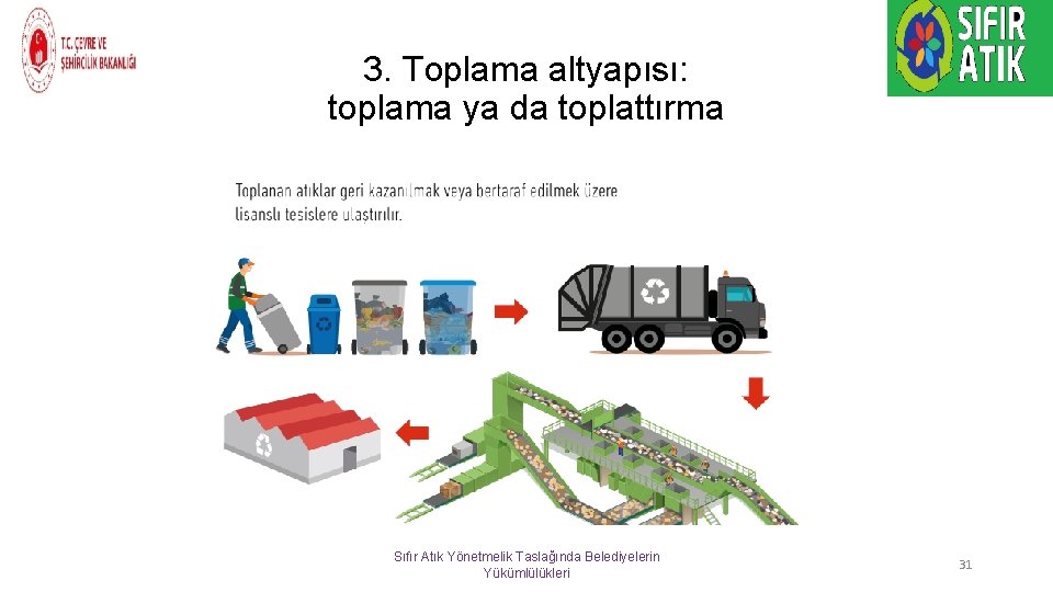 3. Toplama altyapısı: toplama ya da toplattırma Sıfır Atık Yönetmelik Taslağında Belediyelerin Yükümlülükleri 31