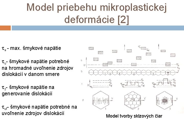 Model priebehu mikroplastickej deformácie [2] τa - max. šmykové napätie τu- šmykové napätie potrebné