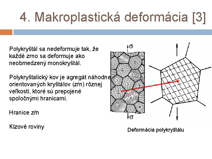 4. Makroplastická deformácia [3] Polykryštál sa nedeformuje tak, že každé zrno sa deformuje ako