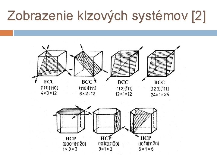 Zobrazenie klzových systémov [2] 