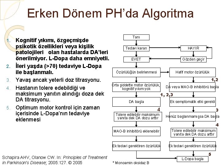 Erken Dönem PH’da Algoritma 1. 2. 3. 4. 5. Kognitif yıkımı, özgeçmişde psikotik özellikleri