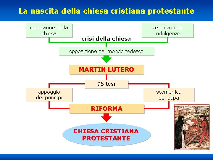 La nascita della chiesa cristiana protestante corruzione della chiesa crisi della chiesa vendita delle