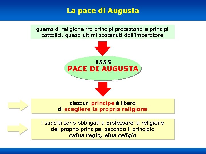 La pace di Augusta guerra di religione fra principi protestanti e principi cattolici, questi