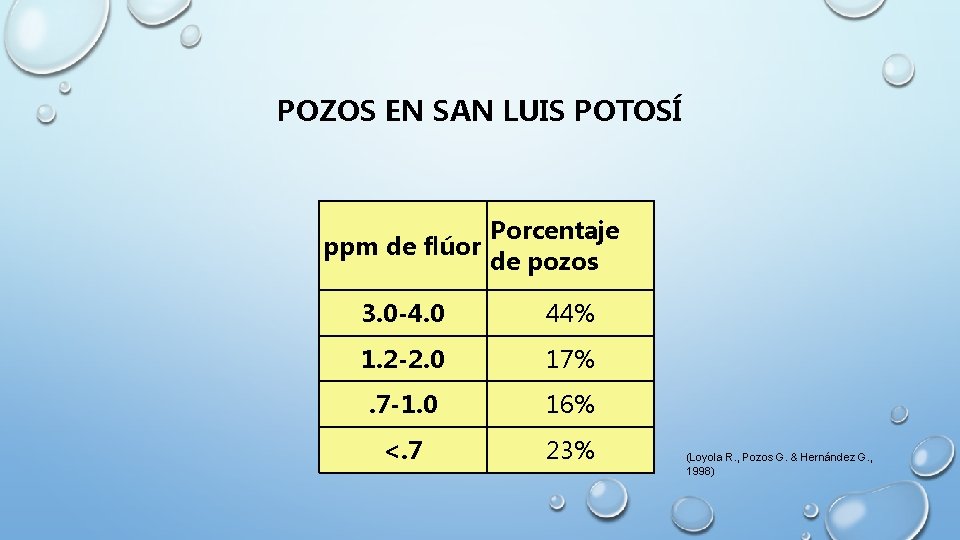 POZOS EN SAN LUIS POTOSÍ Porcentaje ppm de flúor de pozos 3. 0 -4.