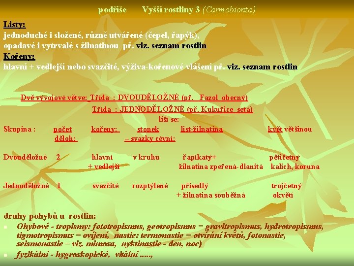 podříše Vyšší rostliny 3 (Carmobionta) Listy: jednoduché i složené, různě utvářené (čepel, řapýk), opadavé