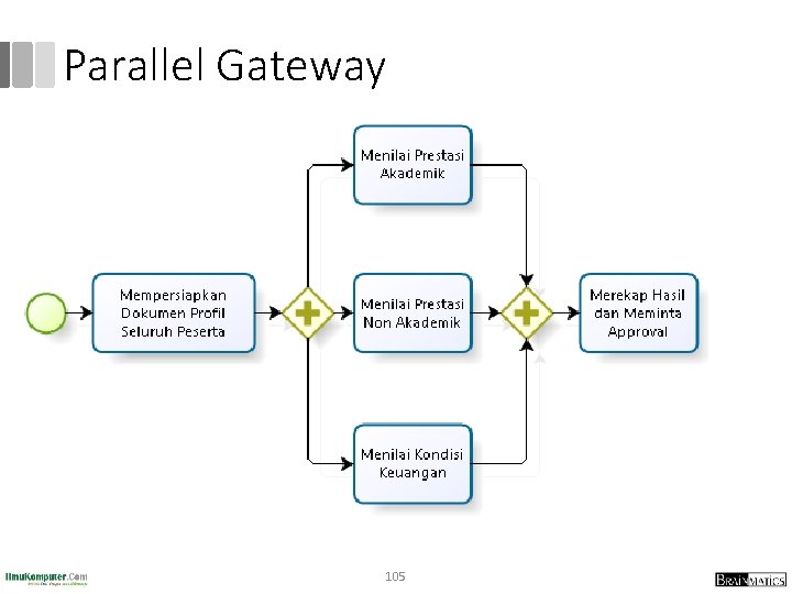 Parallel Gateway 105 