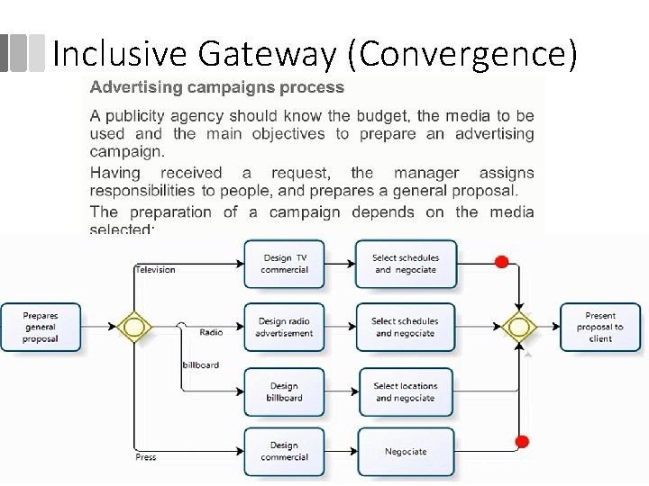 Inclusive Gateway (Convergence) 110 