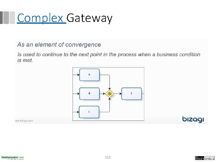 Complex Gateway 112 