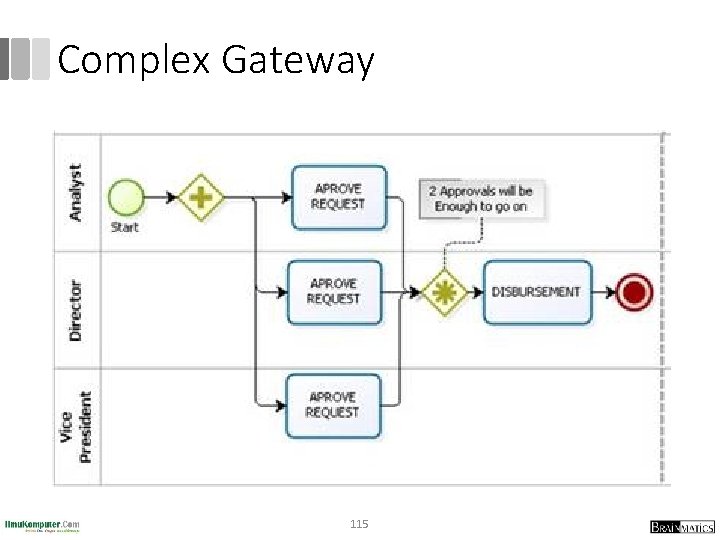 Complex Gateway 115 