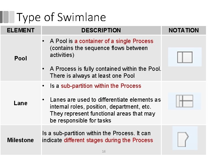 Type of Swimlane ELEMENT Pool DESCRIPTION • A Pool is a container of a