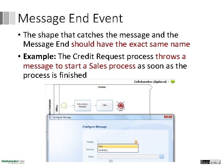 Message End Event • The shape that catches the message and the Message End
