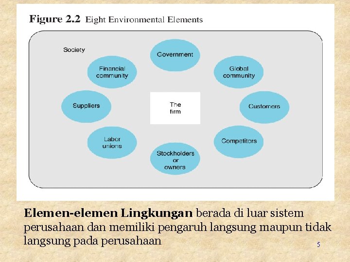 Elemen-elemen Lingkungan berada di luar sistem perusahaan dan memiliki pengaruh langsung maupun tidak langsung