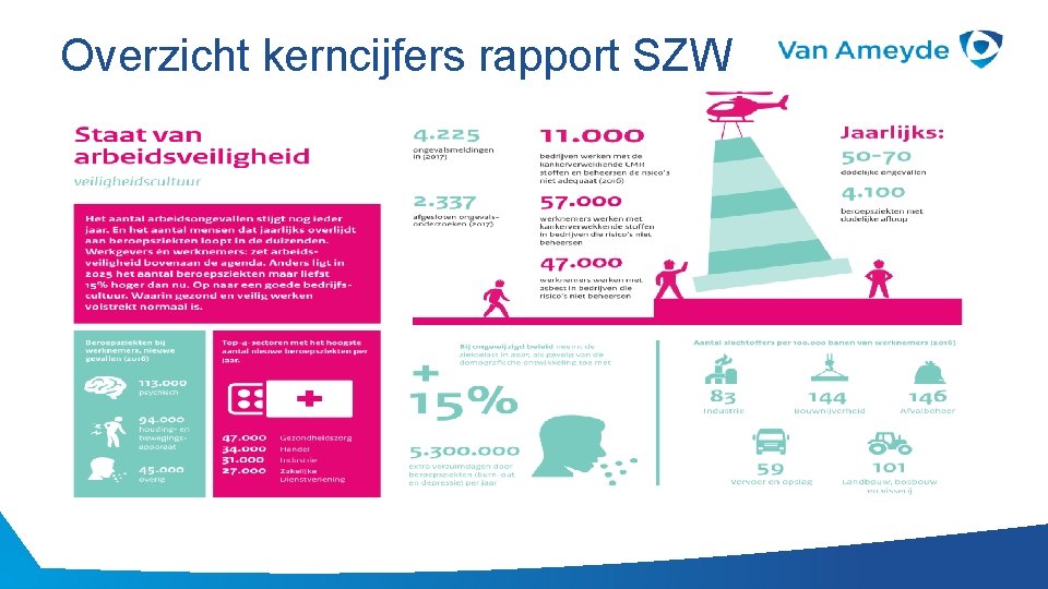 Overzicht kerncijfers rapport SZW 