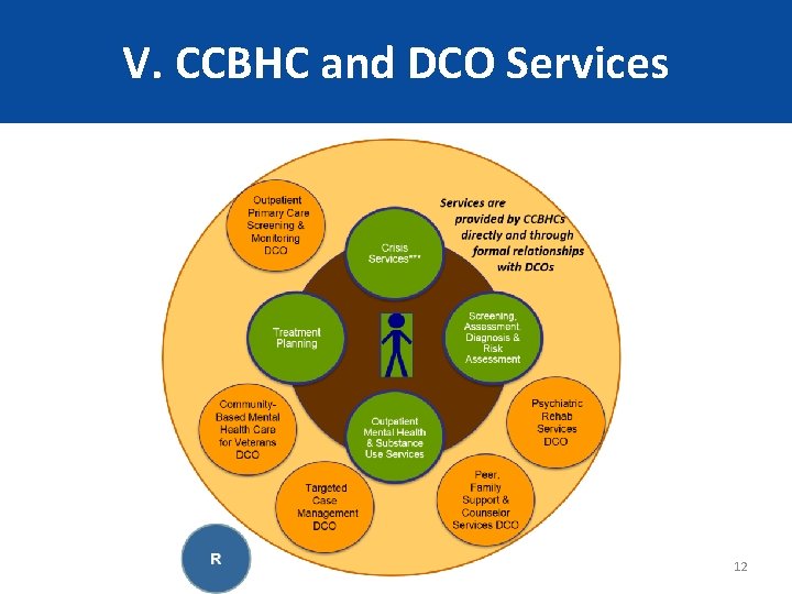 CCBHC Prospective Payment System PPS Technical Assistance Session