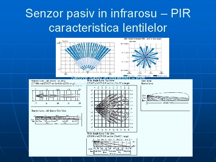 Senzor pasiv in infrarosu – PIR caracteristica lentilelor 