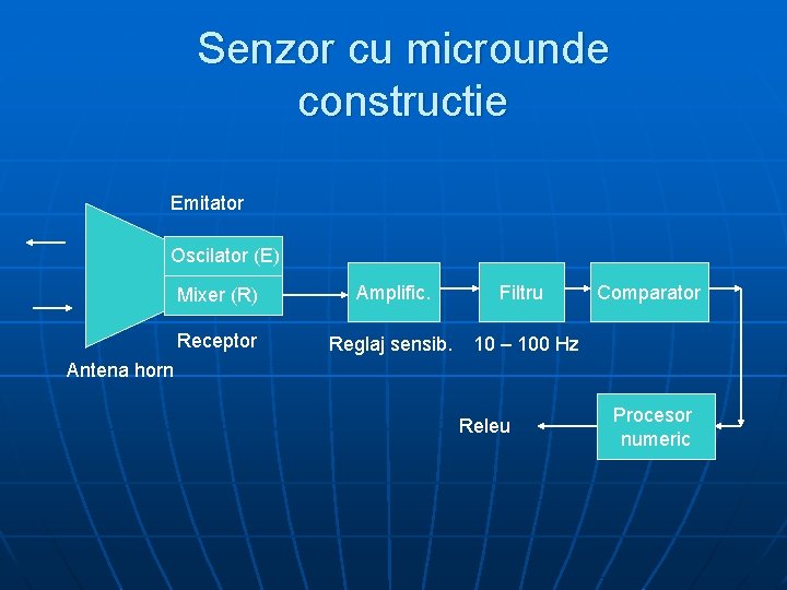 Senzor cu microunde constructie Emitator Oscilator (E) Mixer (R) Amplific. Filtru Receptor Reglaj sensib.