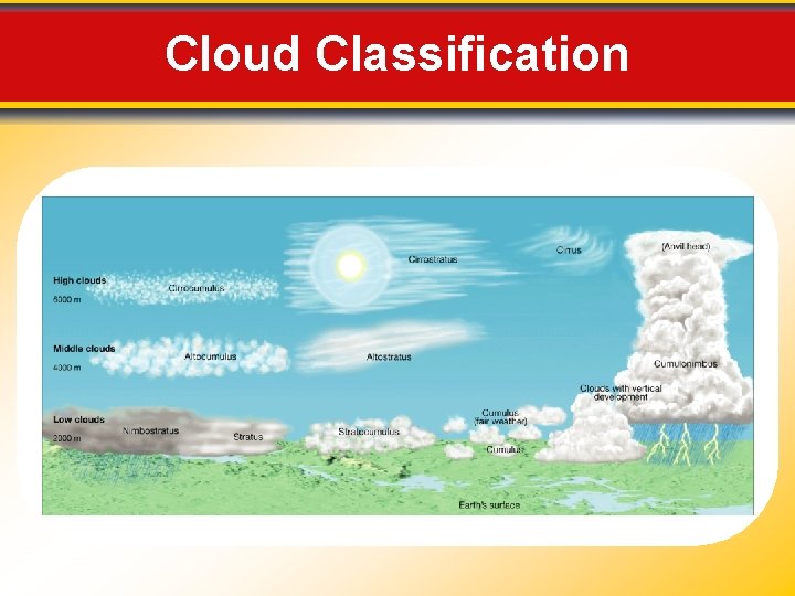 Cloud Classification 