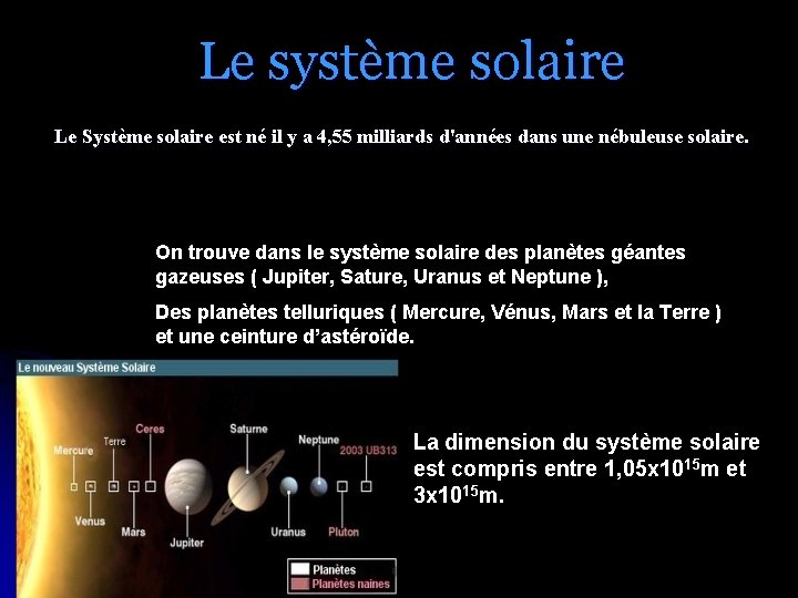 Le système solaire Le Système solaire est né il y a 4, 55 milliards