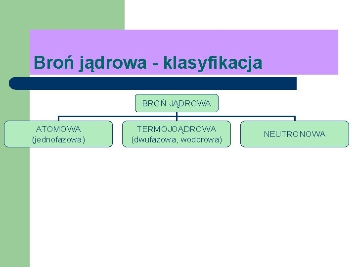 Broń jądrowa - klasyfikacja BROŃ JĄDROWA ATOMOWA (jednofazowa) TERMOJOĄDROWA (dwufazowa, wodorowa) NEUTRONOWA 