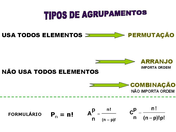 USA TODOS ELEMENTOS PERMUTAÇÃO ARRANJO NÃO USA TODOS ELEMENTOS IMPORTA ORDEM COMBINAÇÃO NÃO IMPORTA