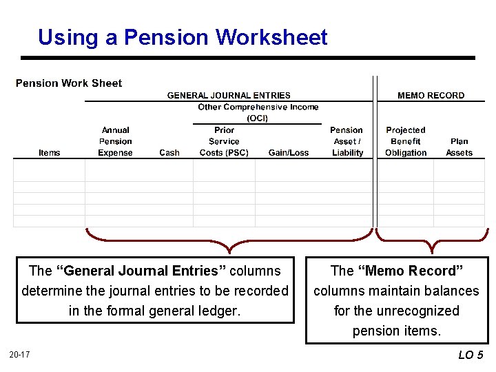Using a Pension Worksheet The “General Journal Entries” columns determine the journal entries to