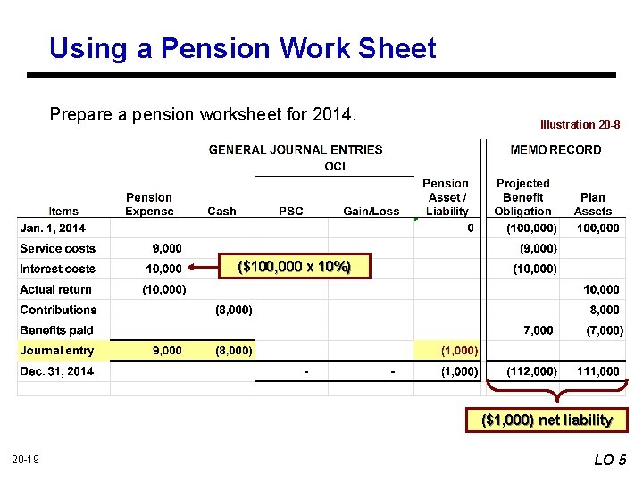 Using a Pension Work Sheet Prepare a pension worksheet for 2014. Illustration 20 -8