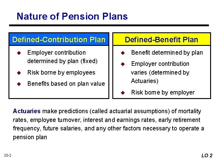 Nature of Pension Plans Defined-Contribution Plan u Employer contribution determined by plan (fixed) u