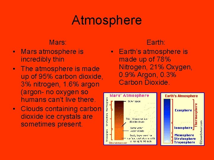 Atmosphere Mars: • Mars atmosphere is incredibly thin • The atmosphere is made up