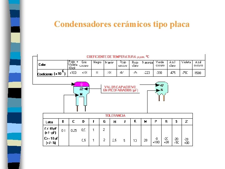  Condensadores cerámicos tipo placa 