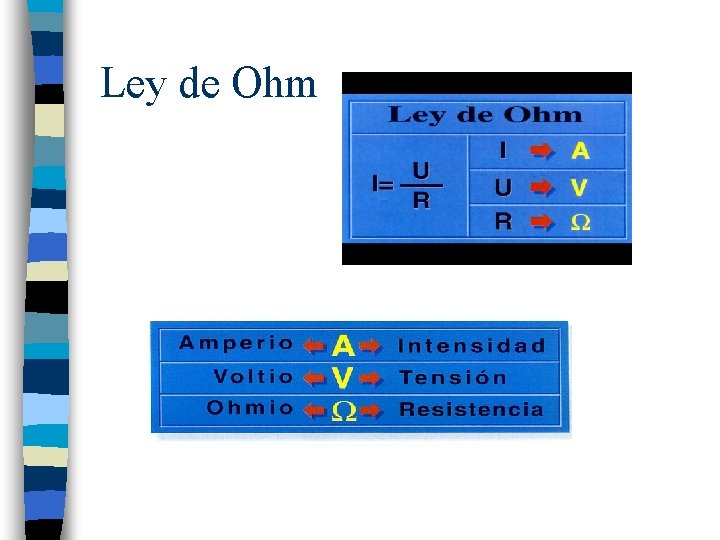 Ley de Ohm 