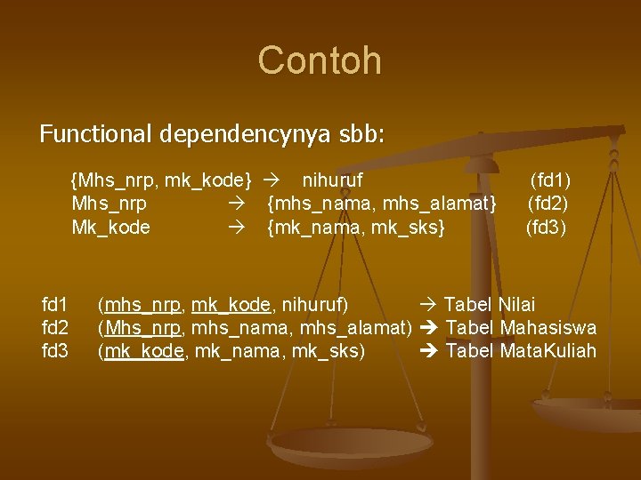 Contoh Functional dependencynya sbb: {Mhs_nrp, mk_kode} nihuruf Mhs_nrp {mhs_nama, mhs_alamat} Mk_kode {mk_nama, mk_sks} fd